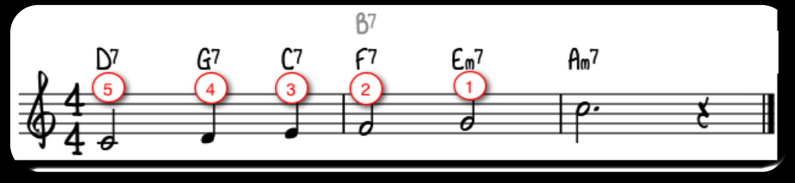 4 - Noen varianter Her er samme melodien som over, men med Am7 som landingsakkord. Da vil vi få en annen dominantrekke: 1. Dominanten til A er E7.