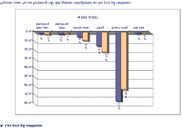 92 86 % Viktig