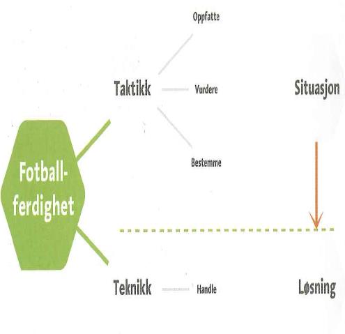 3.0 Teoridel 3.