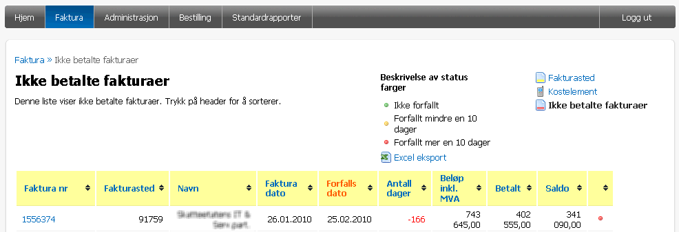 Rapprten gir versikt ver frbruk per kstelement fr ønsket fakturaperide. Kstelementet kan være knyttet pp mt et kstnadssted dersm kstnadssted er definert.