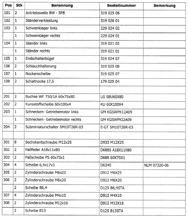 9.3 Reservedeler liste SPB bøyevange drivverk.
