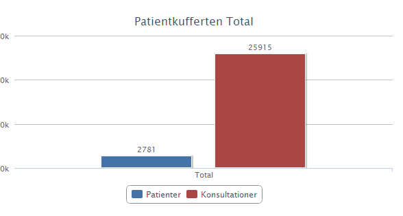 16. Fritekstrubrikk (Supplerende relevant informasjon, inntil 300 ord.) KOLS Kufferten er en gennemtestet løsning, hvor 2.