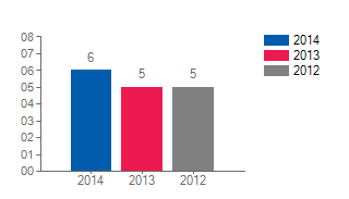 Foretaksinformasjon Om foretaket Foretaksnavn Organisasjonsform Bilreklame AS Aksjeselskap Organisasjonsnr.