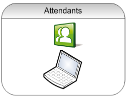 Native Lync integrasjon via UCMA API Integrert med Microsoft Lync via UCMA API Sertifisert sentralbord applikasjon til Microsoft Lync http://technet.microsoft.