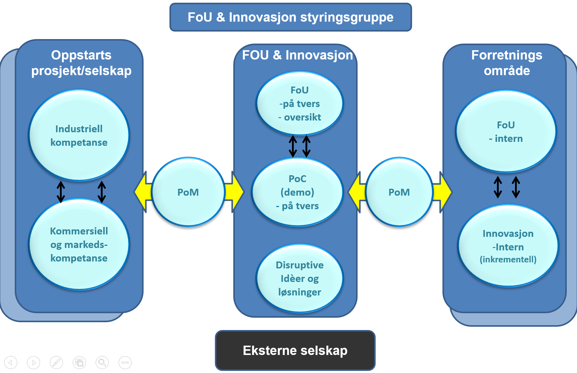 Lyses overordnede