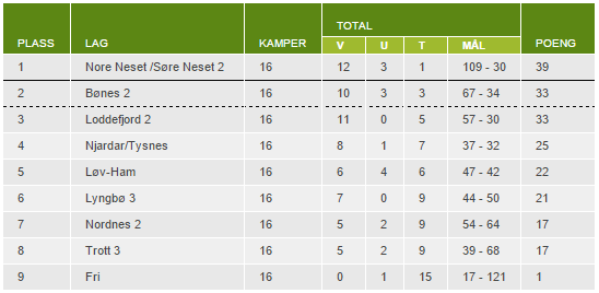 JENTER 14 HØST Fri