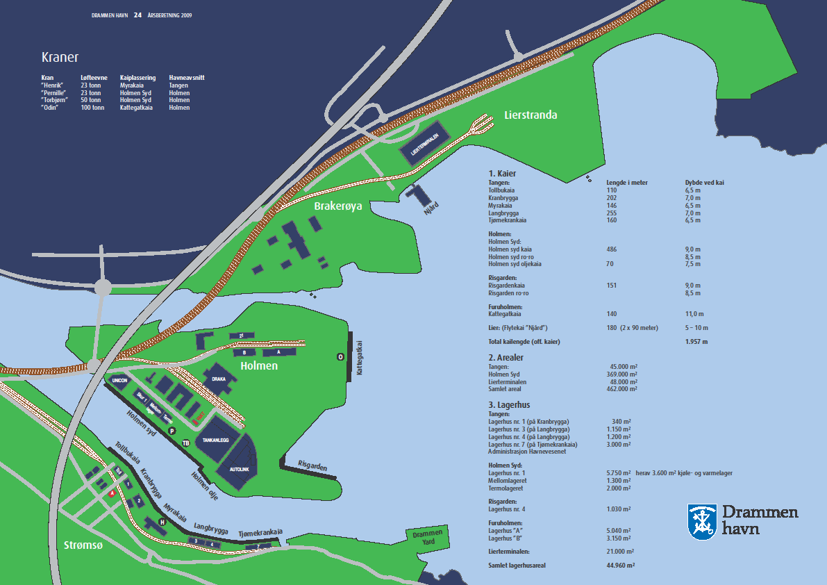 Drammen havn Drammen havn er et av Norges mest effektive knutepunkt for godshåndtering. Godsknutepunktet Drammen havn er et logistikk- og transportknutepunkt for bil, båt og bane.