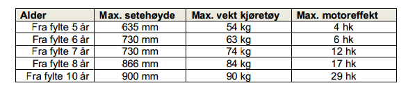 Aldersgrense ved effekt/ setehøyde/ vekt