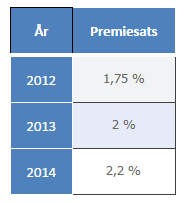 ..men den er jo billig, da Spleiselaget er bra, selvsagt Når kommer regningen? Administrasjonskostnader skjult Fondering tilsvarende drøyt ett års utbetaling Når kommer kundeklagene?