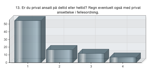 13. Er du privat ansatt på deltid eller heltid? Regn eventuelt også med privat ansettelse i fellesordning.