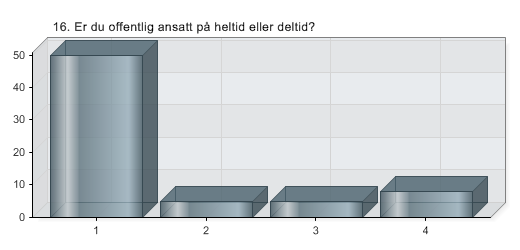 16. Er du offentlig ansatt på heltid eller deltid?