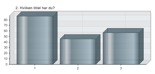 2. Hvilken tittel har du?