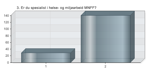 3. Er du spesialist i helse- og miljøarbeid