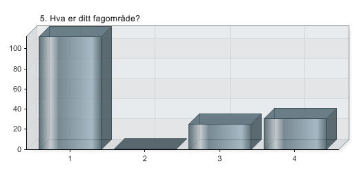 5. Hva er ditt fagområde?