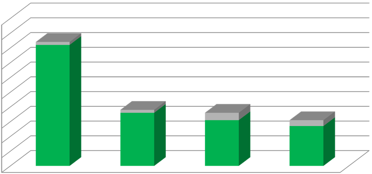 Status og plan for arbeidet kartlegge status digitale tjenester (foreløpig rapport levert des. 2010) kartlegge hindre og tiltak for D1V (leveres 1.