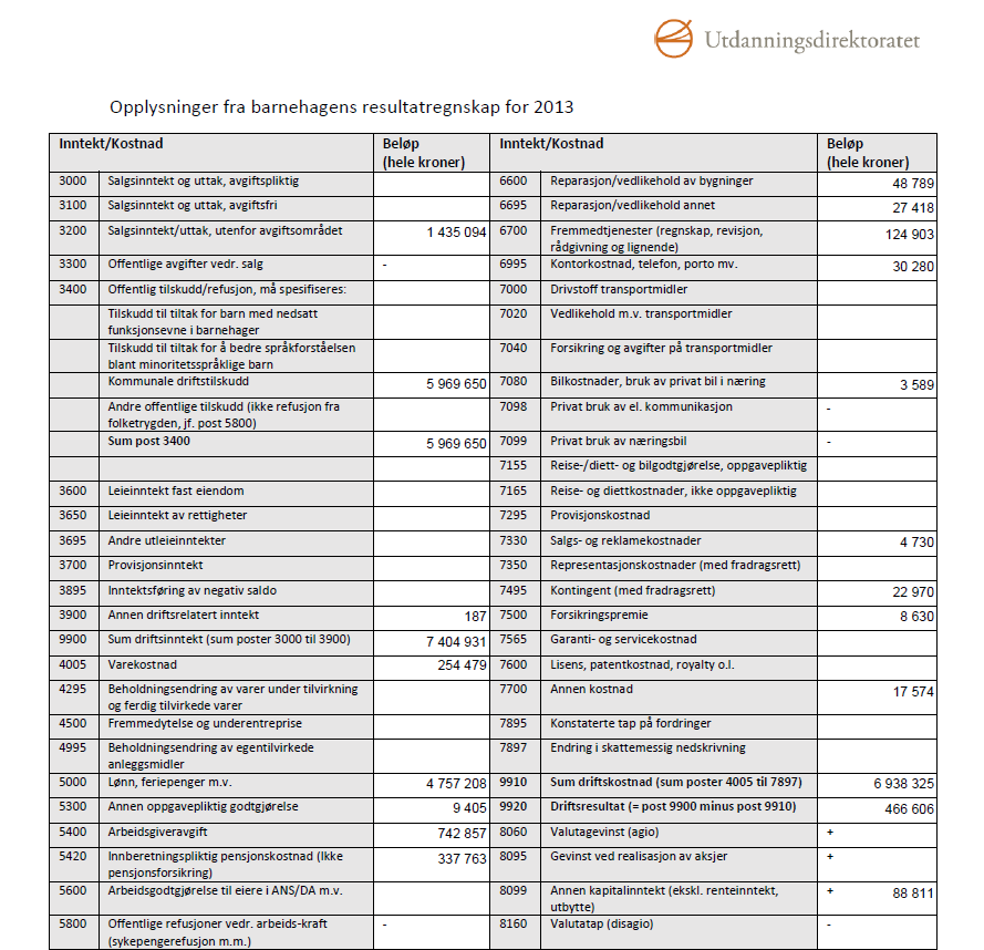 Årsregnskapsskjema Innsamling av årsregnskap i BASIL 2013 Alle poster der det foreligger regnskapsopplysninger skal fylles ut Kommunen kan etterspørre manglende regnskapsopplysninger Offentlige