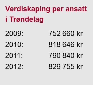 Hovedtrekk Trøndelag: Verdiskaping (2005-2012) [mrd.