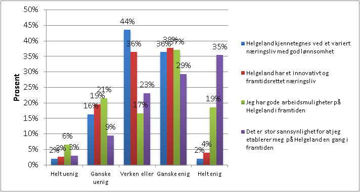 B) Markedsundersøkelse blant partnere - 63 % av partnerne mener det er vanskelig å få tak i folk med relevant kompetanse - Som følge av at det er vanskelig å rekruttere medarbeidere med relevant