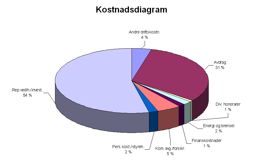 S i d e 1 1 2 1 5 V e s t l i s k o g e n B o r e t t s l a g R E S U L T AT År e t s r e s u l t a t, s om v i s e r e r u n d e r s k u d d p å k r 1 1 7 2 2 0 2 3,- s om f r em k om m e r i