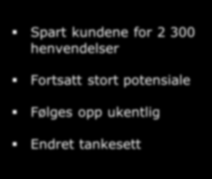 A3-2: Vi løser ikke kundens problemer i første kundehenvendelse Vi ser allerede god fremgang, og vi løser nå 86 % telefonhenvendelse RESULTAT Spart kundene for 2 300 henvendelser Fortsatt stort