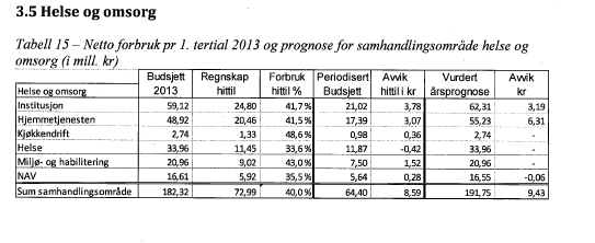 Organisering av kommunal tjenesteproduksjon Kommunal etat Kommunalt foretak IKS Aksjeselskap Andre