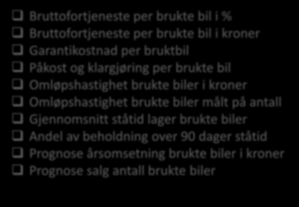 På bruktbil måler vi: Bruttofortjeneste per brukte bil i % Bruttofortjeneste per brukte bil i kroner Garantikostnad per bruktbil Påkost og klargjøring per brukte bil Omløpshastighet brukte biler i