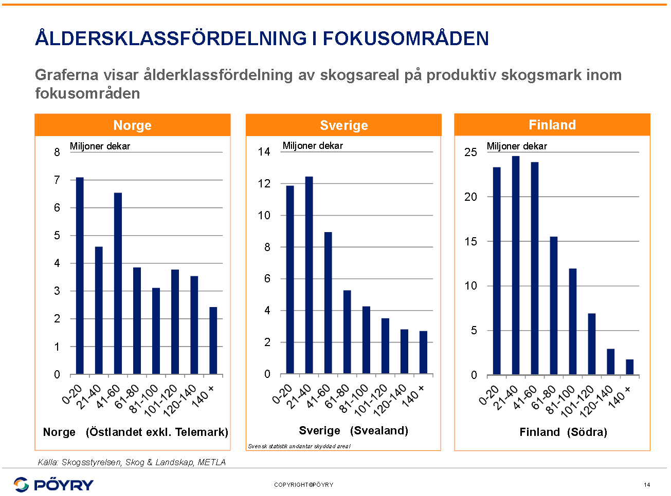 Viken Skog SA presentasjon