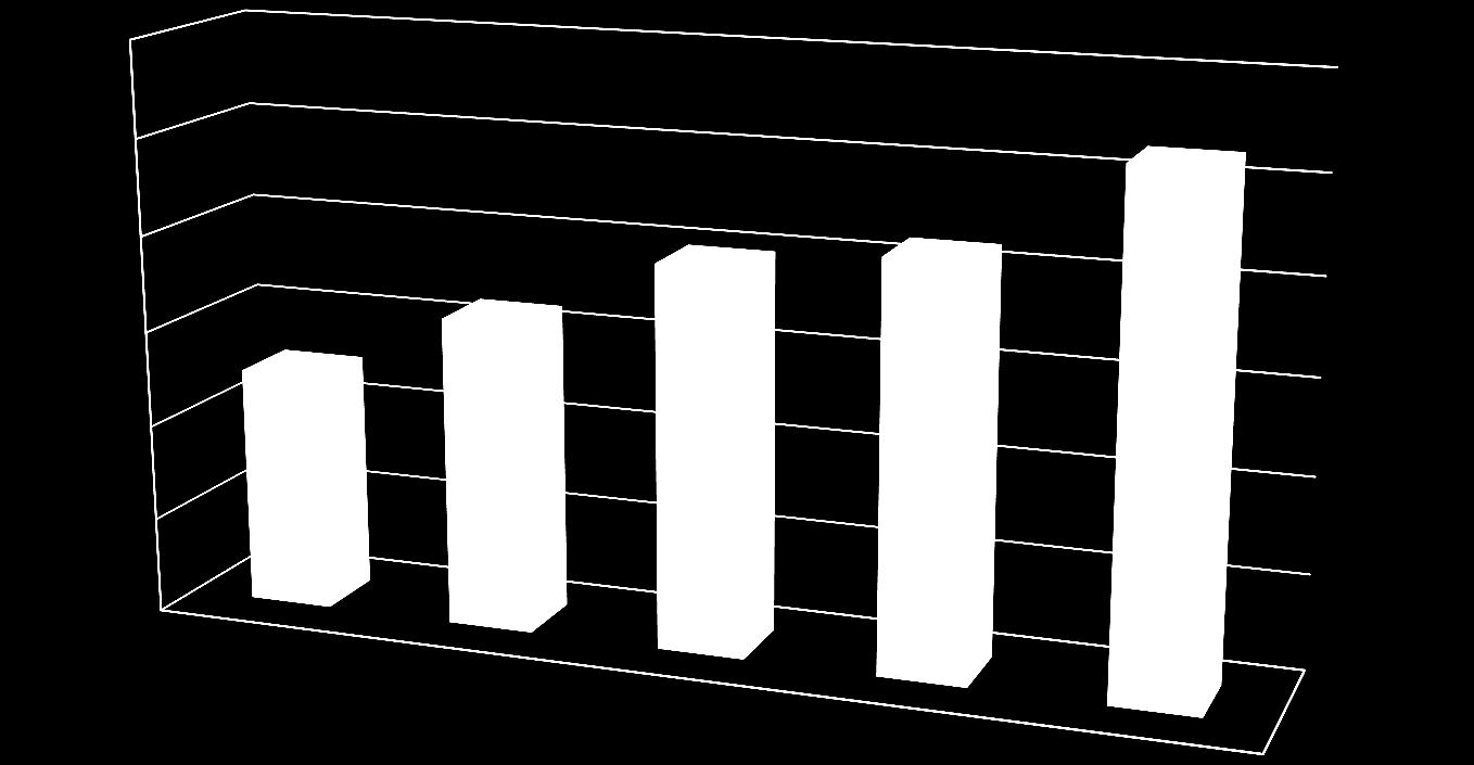 ARPU utvikling mot 1.000 NOK?