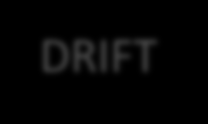 Testing og feilretting To faser i test-arbeidet Test i lab (før installasjon) Factory Acceptance Test (FAT): strukturert test av all systemfunksjonalitet iht godkjent testprotokoll (ansvarlig: