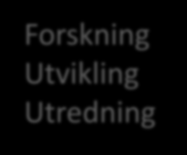 Trøndelag Forskning og Utvikling (TFoU) Samfunnsvitenskapelig FoU-institutt Etablert i 1983 Steinkjer og Trondheim 20 årsverk (Halvt om halvt med rådgivere og forskere) Oppdragsbasert: ca.