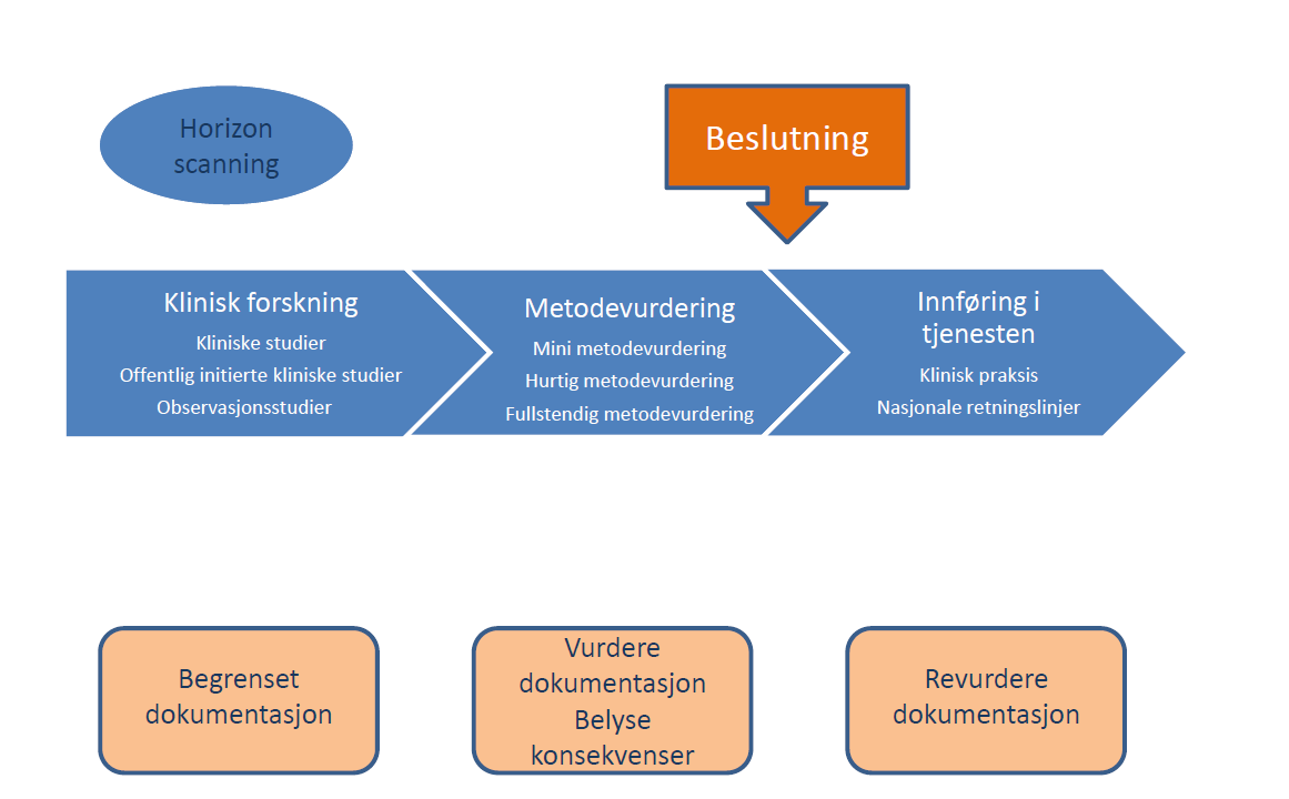 Systematisk