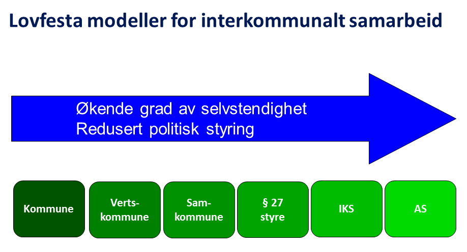 2 Samarbeidsmodeller og styringsmuligheter Interkommunalt samarbeid kan i dag etableres på frivillig grunnlag etter nærmere avtale mellom to eller flere kommuner.