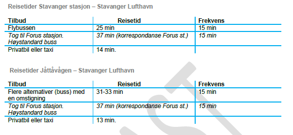 fremkommelighet som fv. 44.