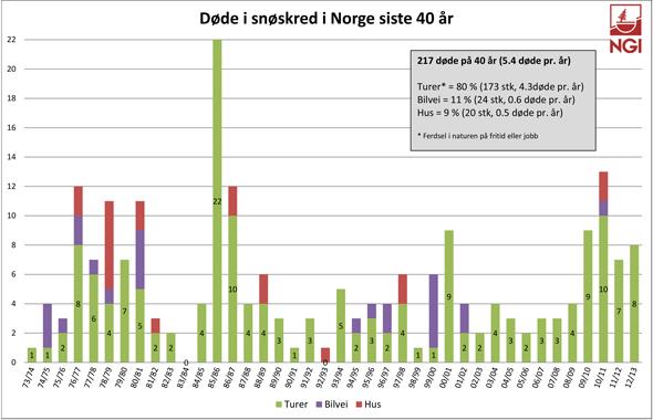 kost-nytte vurdering (2010) og Stortingsmelding 15 (2012) Felles satsning mellom