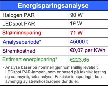 Selge energisparing Selge energisparing: Effektreduksjon Brukstimer Strømkostnad Velg en LED-erstatning: For omgivelsesbelysning, sammenlign lumendata For effekt-og displaybelysning, sammenlign maks.