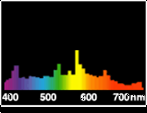 CRI bestemmes av lyskildens spektralfordeling; Kalde og varme dioder har forskjellig