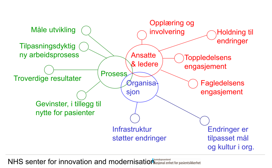 10 FAKTORER SOM ØKER