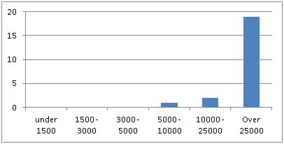 Kommuner med dagaktivtetstilbud til