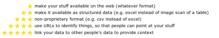 Illustrasjon 7: Linked Open Data Star Scheme ([DERI10]) Dette forslaget gir en tydelig tilbakemelding til eventuelle brukere av en datakilde om hva man kan forvente av datakvalitet (hvor langt man