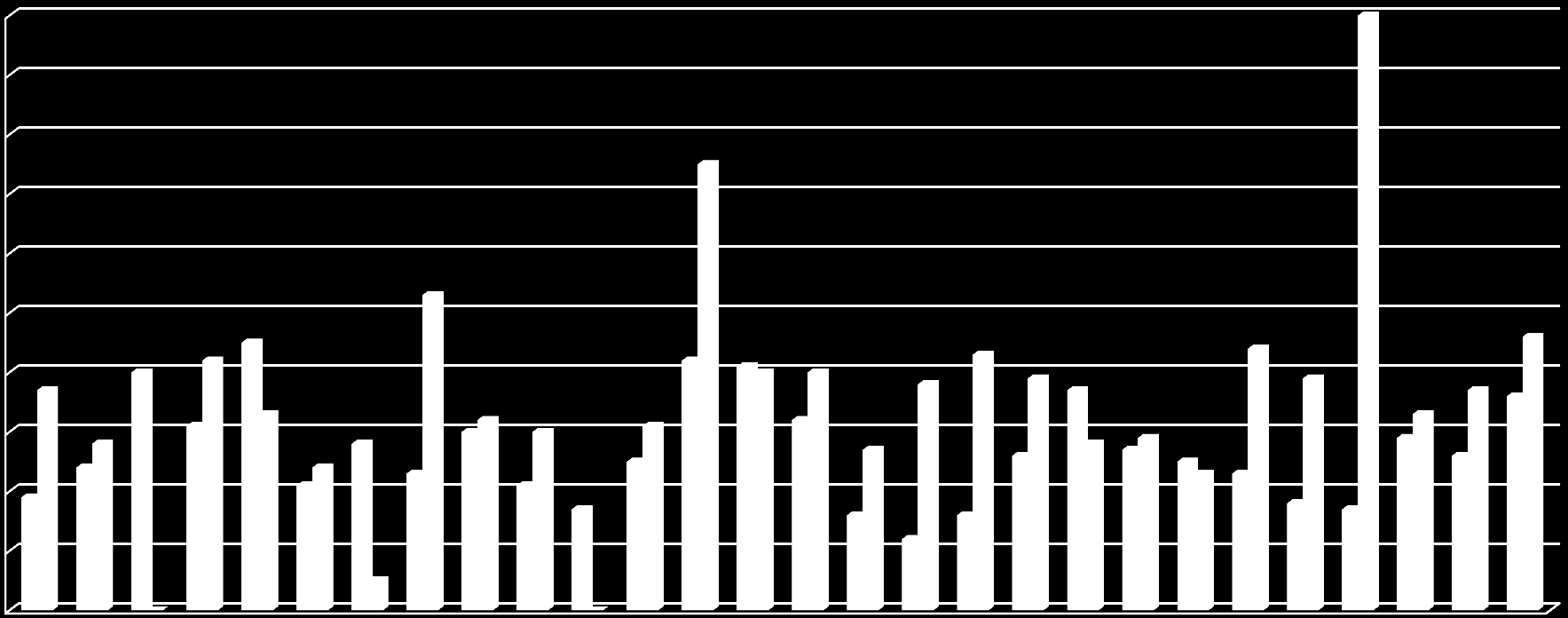 Legeteneste i sjukeheim Legetimer pr. uke pr.