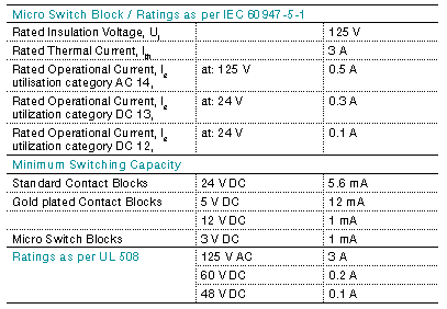 Forts Eksempel på riktig bryter.