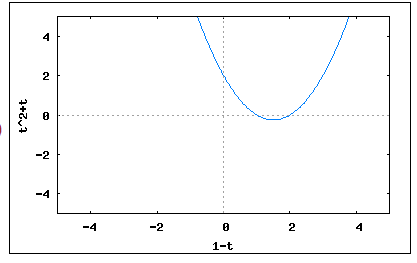 Eksempel 41. Grafer i rommet Til plotting av plan, vektorer, linjer m.m. i 3D er programmet Autograph mye bedre egnet enn wxmaxima, men det er ikke gratis.