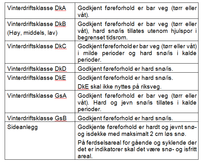 Nye driftsklasser for gang- og sykkelveger