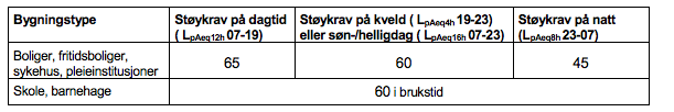 2-4. Håndtering av overflatevann a) Det skal innenfor planområdet etableres anlegg for oppsamling, og håndtering av overflatevann fra veger og andre tilstøtende arealer (dvs. skråninger, rabatter etc.