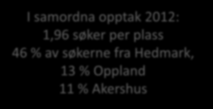 fra Hedmark, 13 % Oppland 11 % Akershus Omlag 7500 studenter totalt,