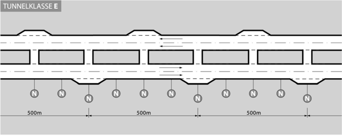 Tunneler, veg Tunnelklasse E, 2 x