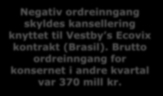 Negativ ordreinngang skyldes kansellering knyttet til Vestby s Ecovix