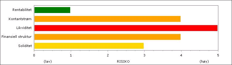 SELSKAPSINFORMASJON DEMOBEDRIFTEN AS Organisasjonsnr.