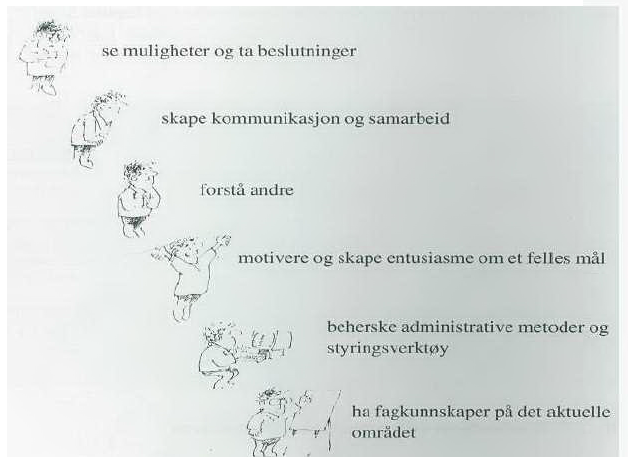 Prosjektledelse Andre forhold ved prosjekt: Prosjekt og usikkerhet (operasjonell og kontekstuell) Prosjektavslutning - prosjektrapport Prosjektresultat i drift/implementering