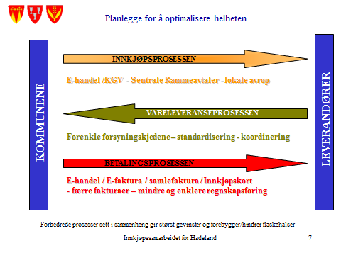 LOA/FOA Internkontroll Verdiskapning Omdømme Mål og